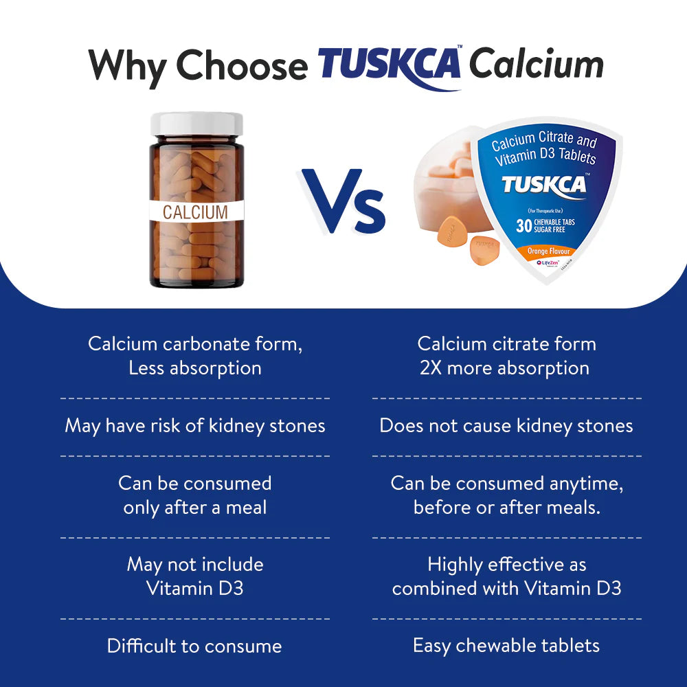 Lifezen Tuskca Calcium with Vitamin D3 – Orange Flavour 30 Chewable Tablets (Pack Of 2), Ideal Supplement for Bone Health & Joint Support for Men & Women