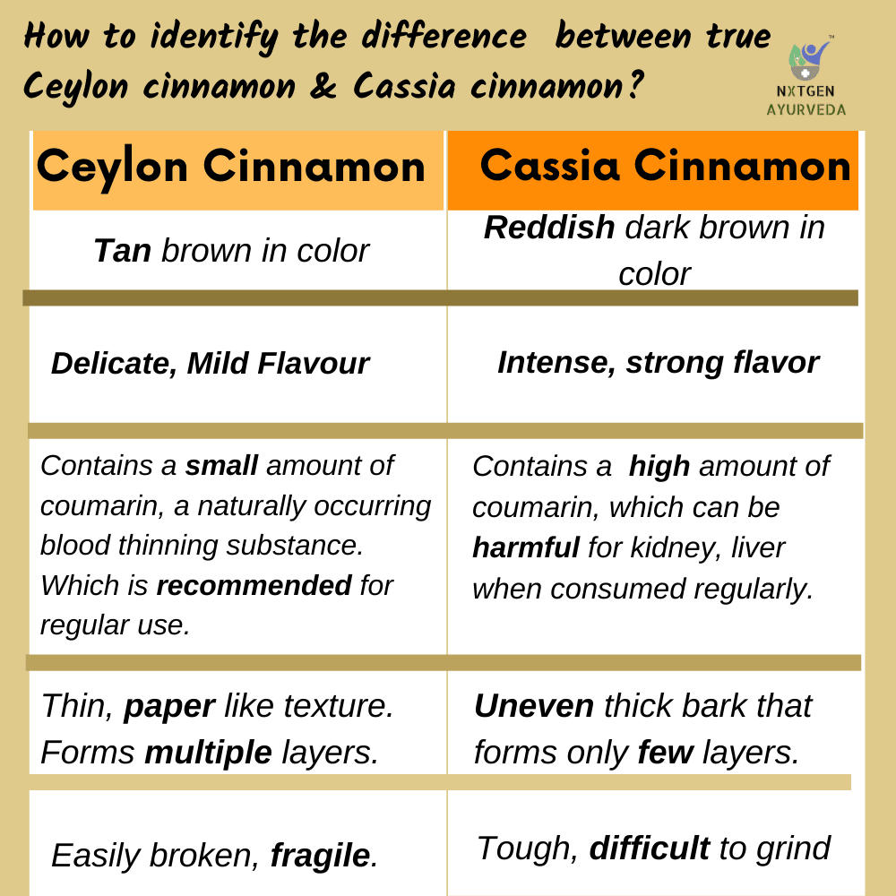 Nxtgen Ayurveda Ceylon Cinnamon sticks - 50 gms (Pack of 4)