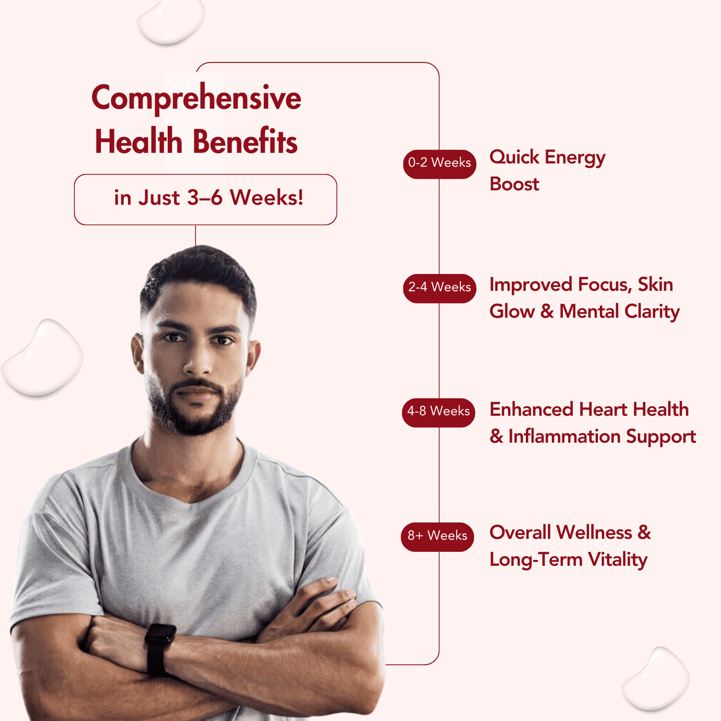 Wishnew Wellness Krill Omega Complex Heart & Brain Health Softgel Capsules - 60 Softgel Capsules