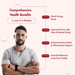 Wishnew Wellness Krill Omega Complex Capsules for Heart & Brain Health Softgel - 60 Softgel Capsules