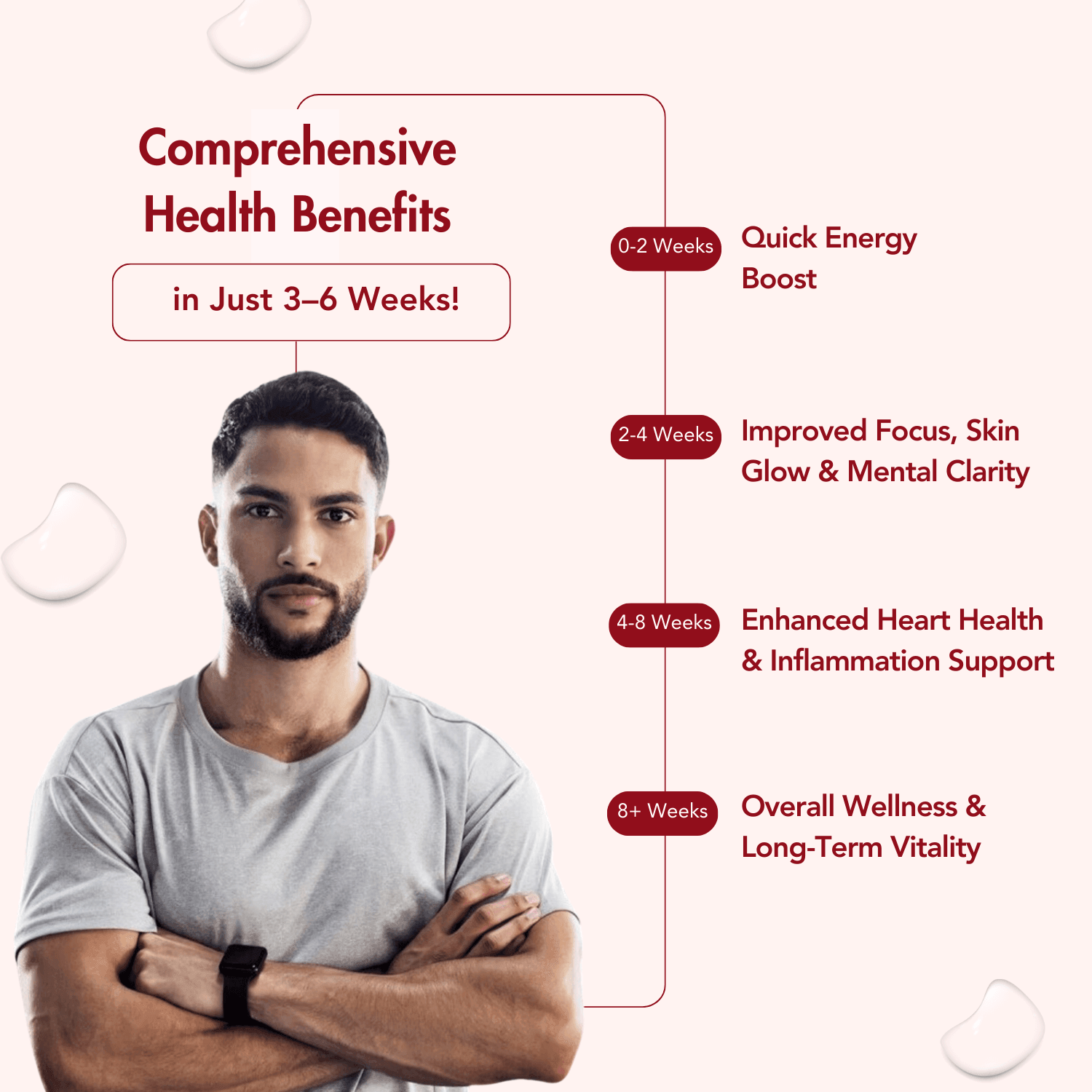 Wishnew Wellness Krill Omega Complex Capsules for Heart & Brain Health Softgel - 60 Softgel Capsules