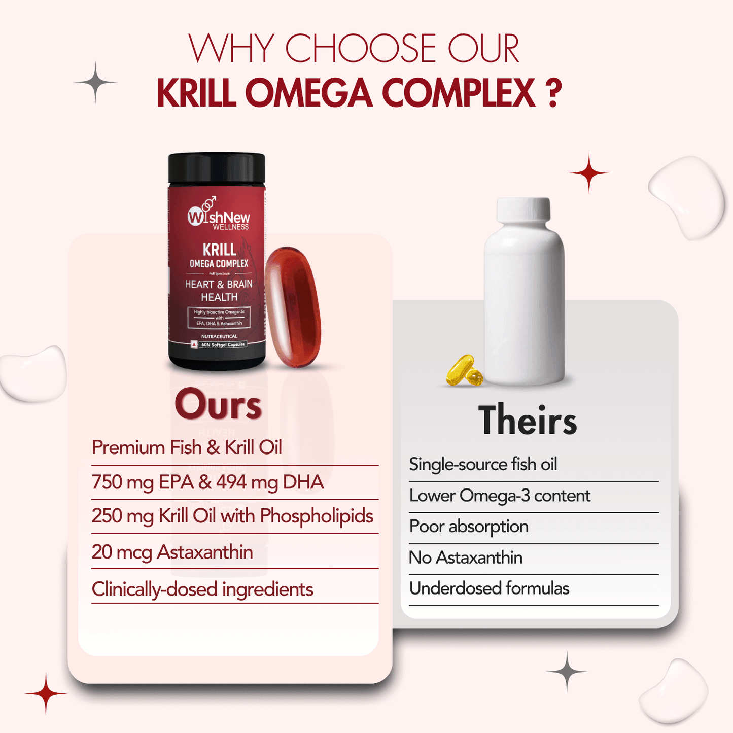Wishnew Wellness Krill Omega Complex Heart & Brain Health Softgel Capsules - 60 Softgel Capsules