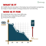 Zeroharm CoQ10 with Piperine Extract for Cellular Energy, Heart Health for Men & Women - 60 Capsules