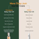 Carepure Scalp Nourishing Cold-Pressed Baby Hair Oil | 100% Natural Botanical Scalp & Hair Care for Infants & Toddlers