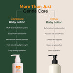 Carepure Plant-Based Hydrating Baby Lotion | Fast-Absorbing, Hypoallergenic Moisturizer for Sensitive Infant Skin