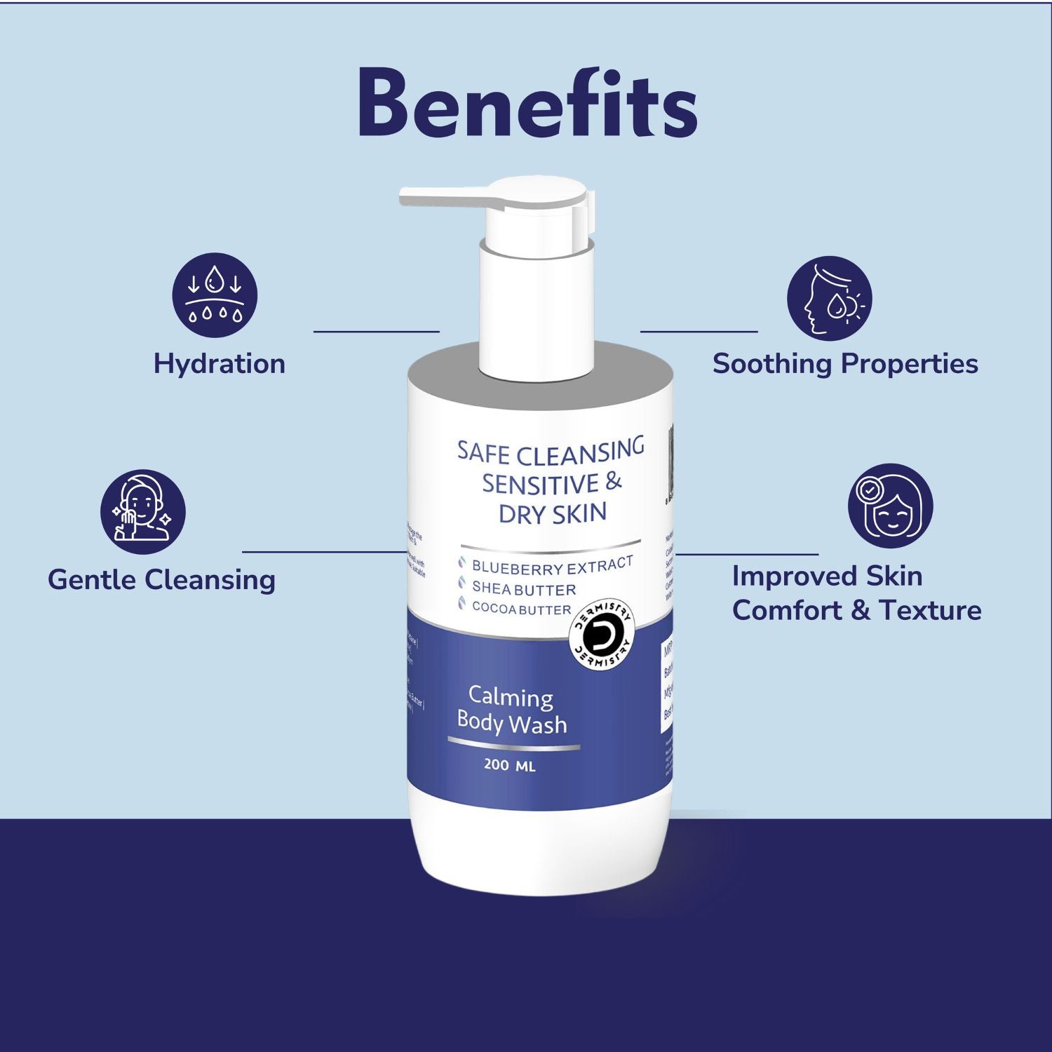 Dermistry Sensitive Dry Skin Gentle Mild Creamy Soap Free Body Wash & Shea Butter Moisturizer Lotion