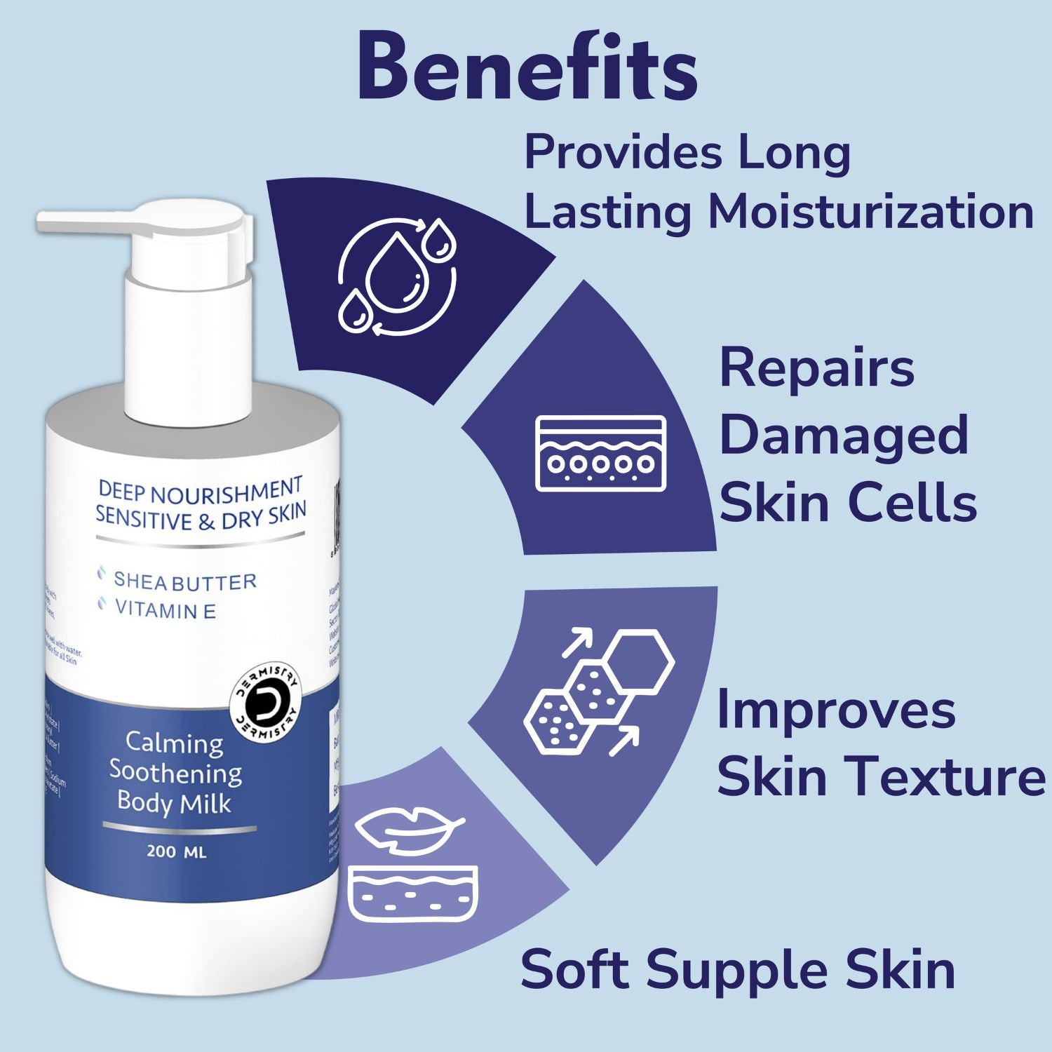 Dermistry Sensitive Dry Skin Gentle Mild Creamy Soap Free Body Wash & Shea Butter Moisturizer Lotion