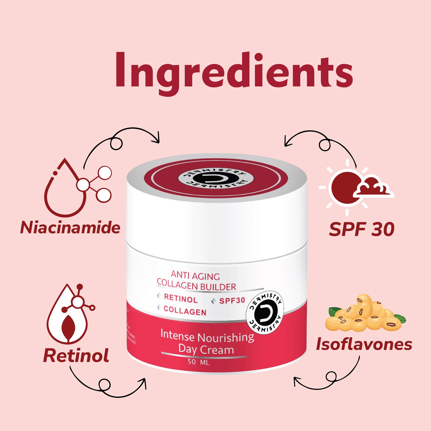 DERMISTRY Anti Aging Retinol SPF30 Collagen Boost Moisturizer Fine Lines Wrinkle Repair Facial Kit