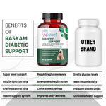 Raskam Diabetic Capsule Support Advanced Blood Sugar Support | FSSAI approved Diabetes Care Formula with modern scientific validation Berberine, Cinnamon, Fenugreek, Green Tea to Maintain Healthy Blood Sugar Levels - 60 Veg Capsule