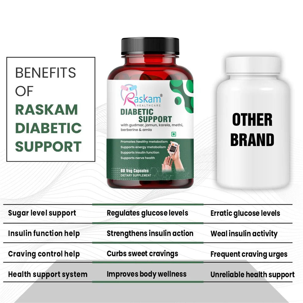 Raskam Diabetic Capsule Support Advanced Blood Sugar Support | FSSAI approved Diabetes Care Formula with modern scientific validation Berberine, Cinnamon, Fenugreek, Green Tea to Maintain Healthy Blood Sugar Levels - 60 Veg Capsule