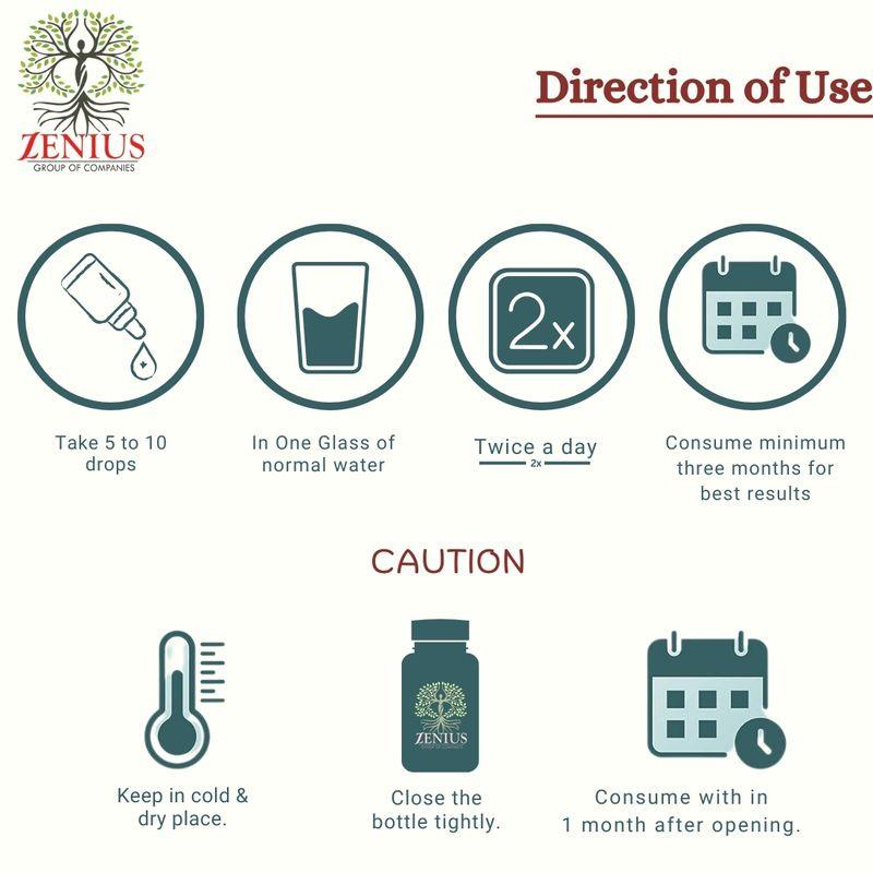 Zenius Acidity Relief Drops - Fast-Acting Herbal Drops for Acid Reflux, Heartburn, and Digestive Comfort- 30ml Drops