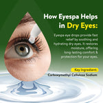 Lifezen EyeSpa Protect | Advanced Eye Health Supplement with Lutein, Zeaxanthin, & Vitamins A, C, E