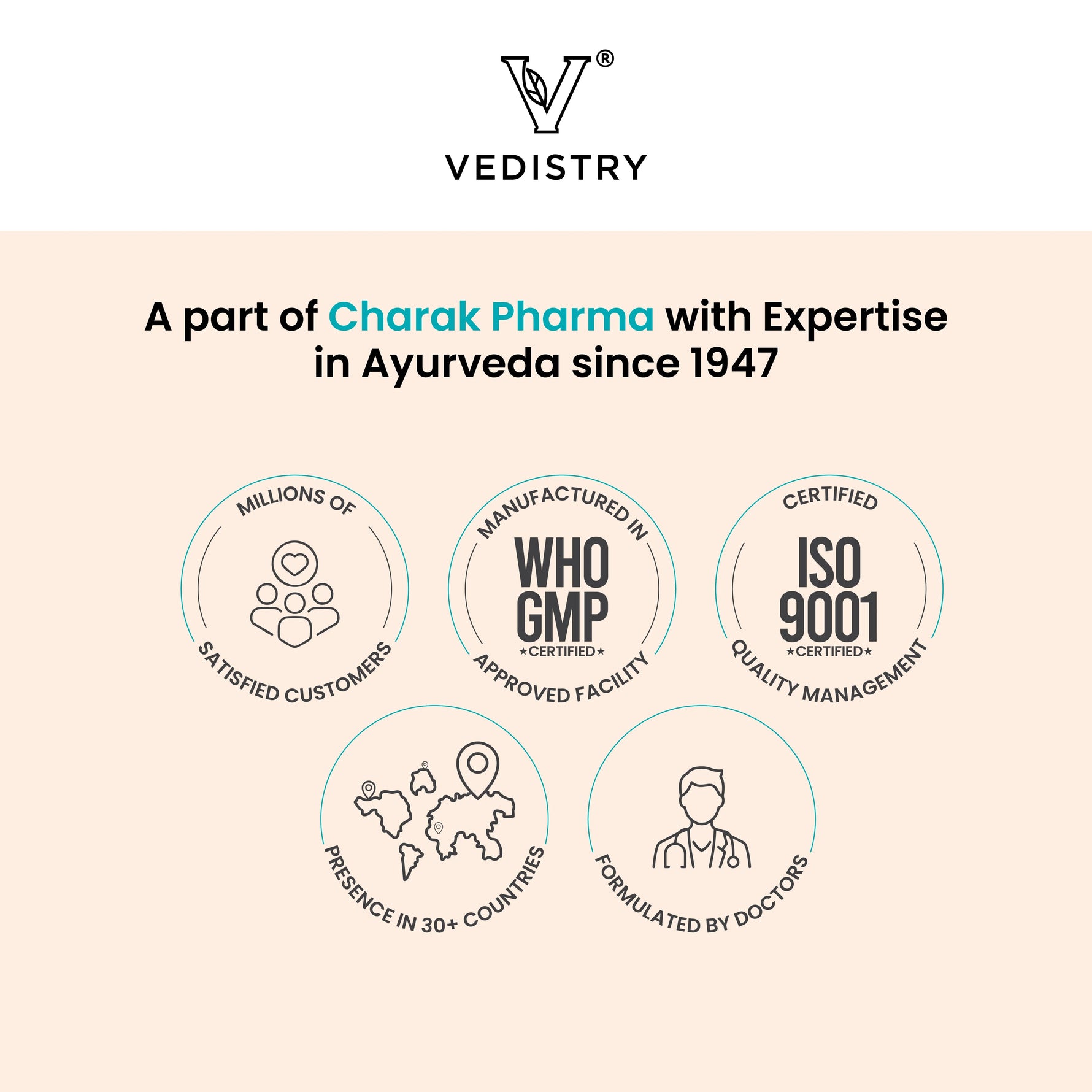 Vedistry Fortyfitt Tablets - Daily Vitality & Stamina Supplement for Adults 40+