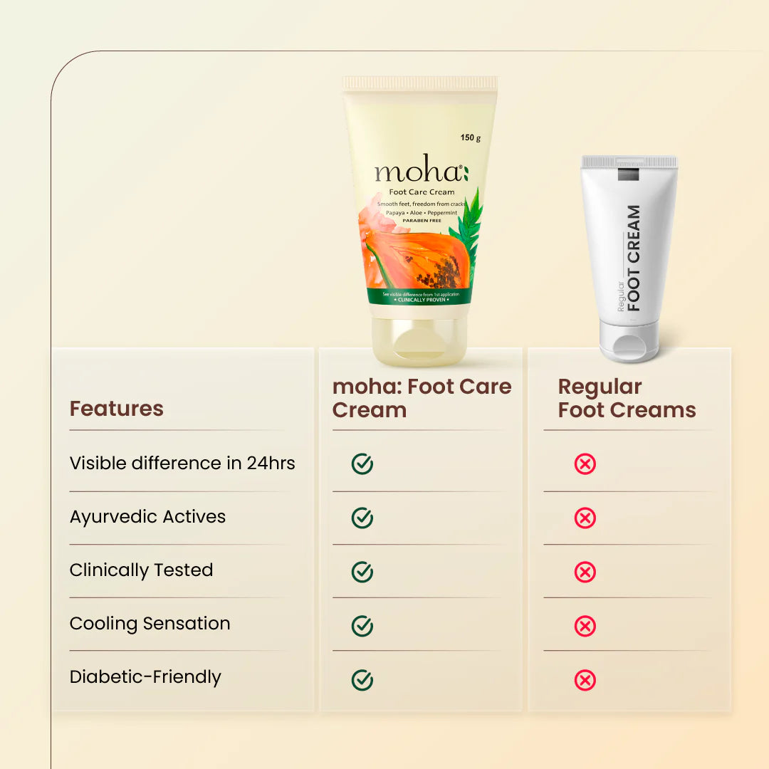 Moha: Foot Care Cream (100g)- Ayurvedic Cracked Heel Repair & Dry Skin Foot Cream