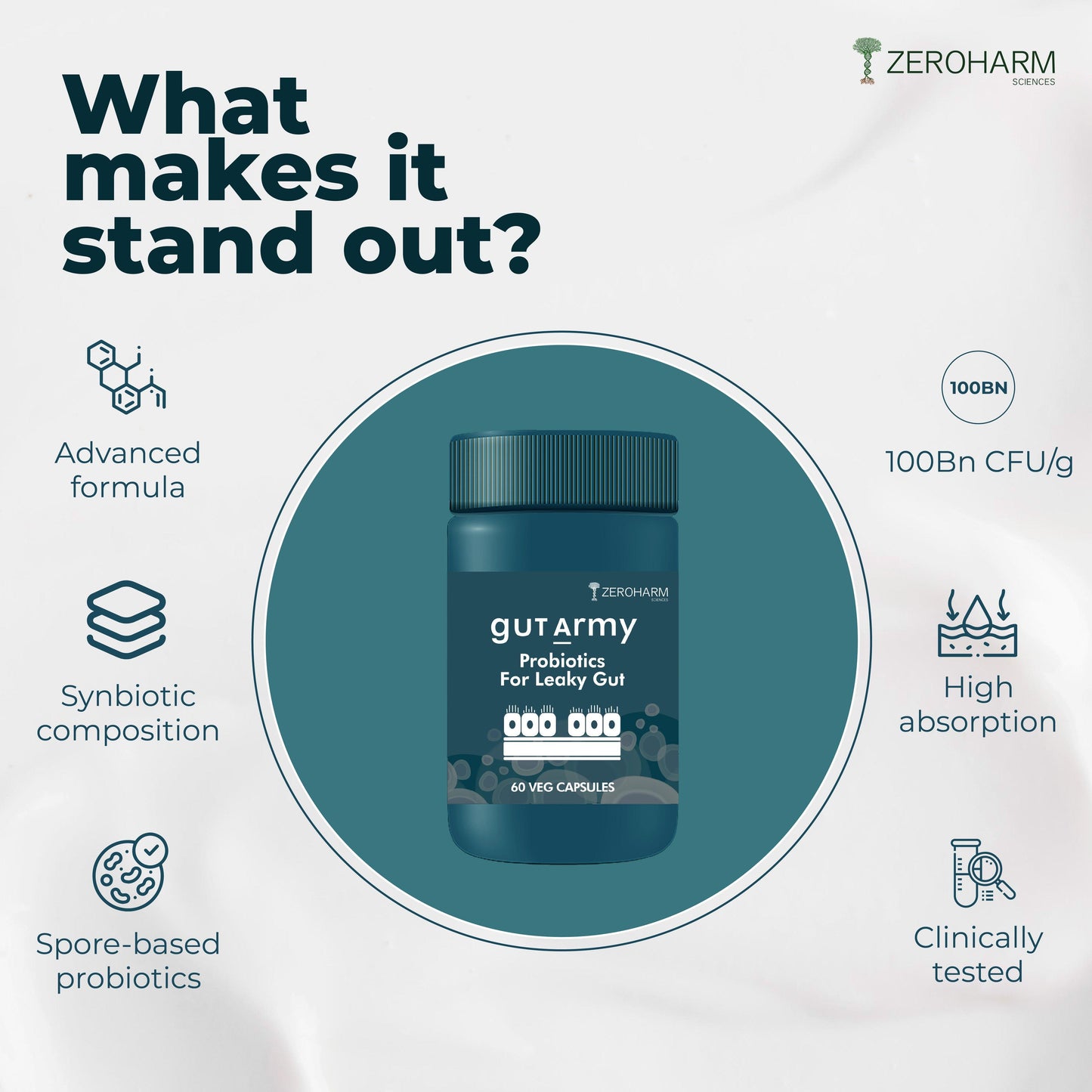 Zeroharm Gut Army Probiotic Leaky Gut Capsule - 60 Capsules