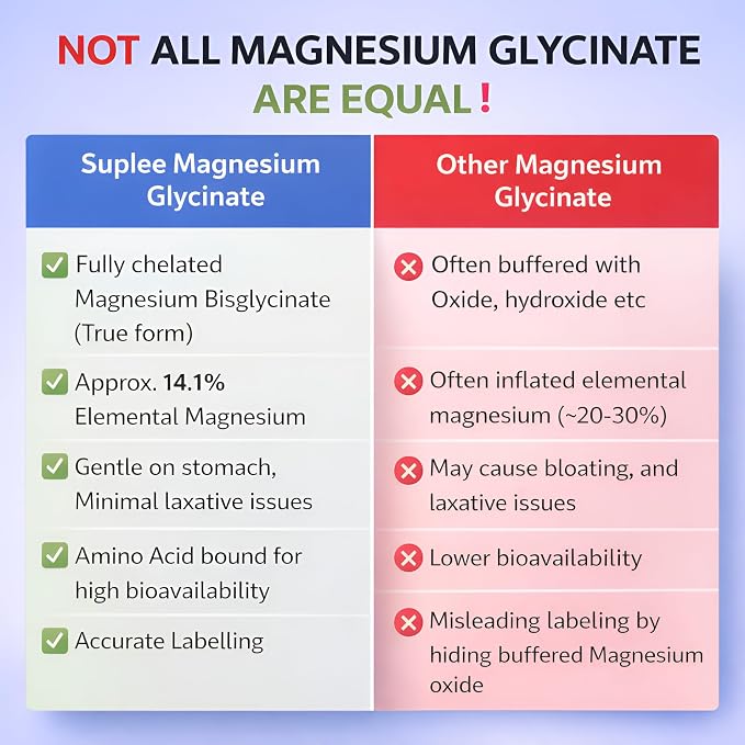 Suplee Magnesium Glycinate 2000mg, 60 Vegetarian Tablets