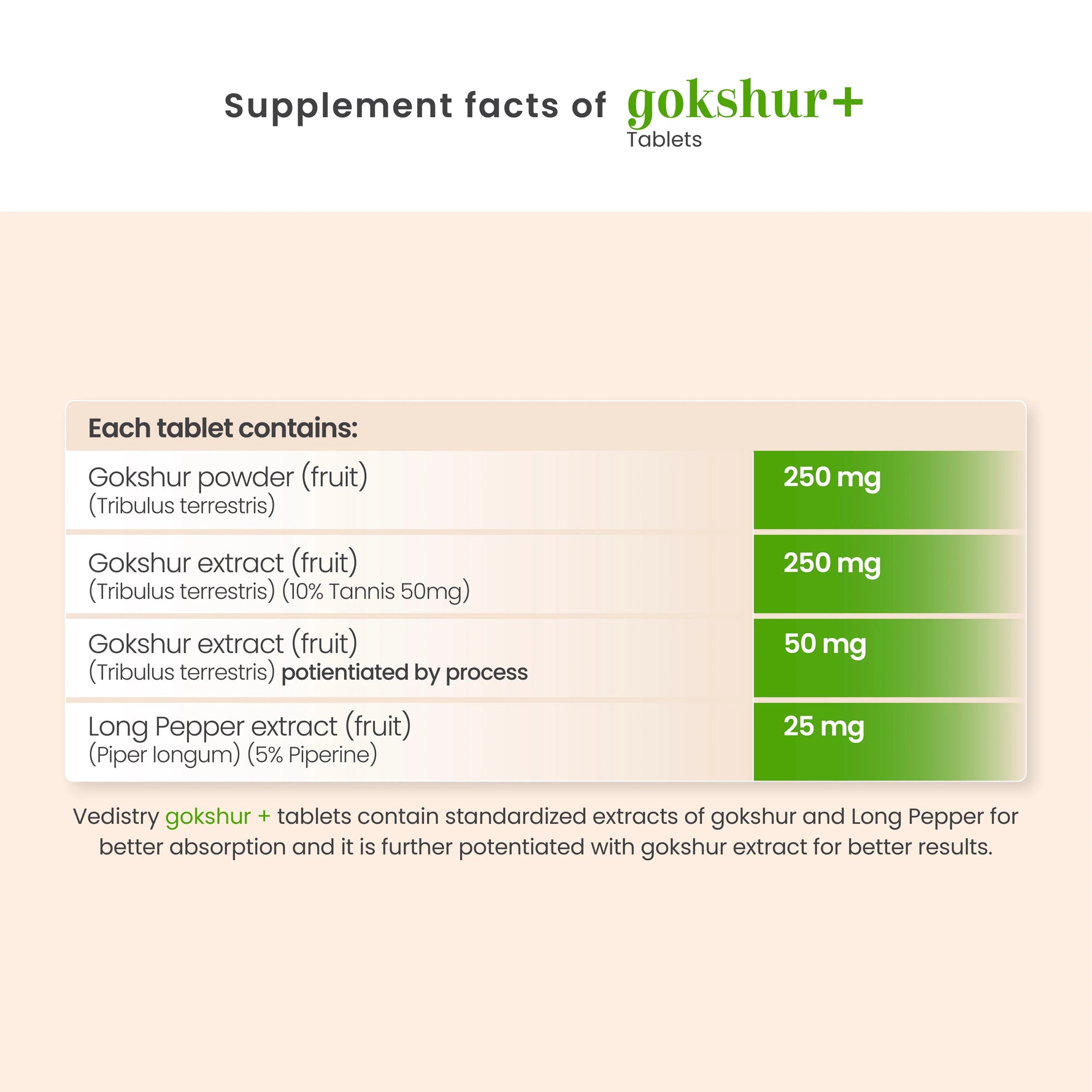 Vedistry Gokshur+ Tablet for Energy & Stamina Booster
