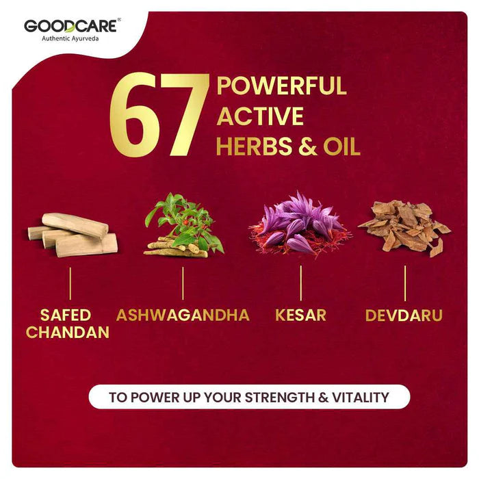 Goodcare Vigor-100 Stamina Combo – Vitality Oil & Capsules for Strength & Endurance