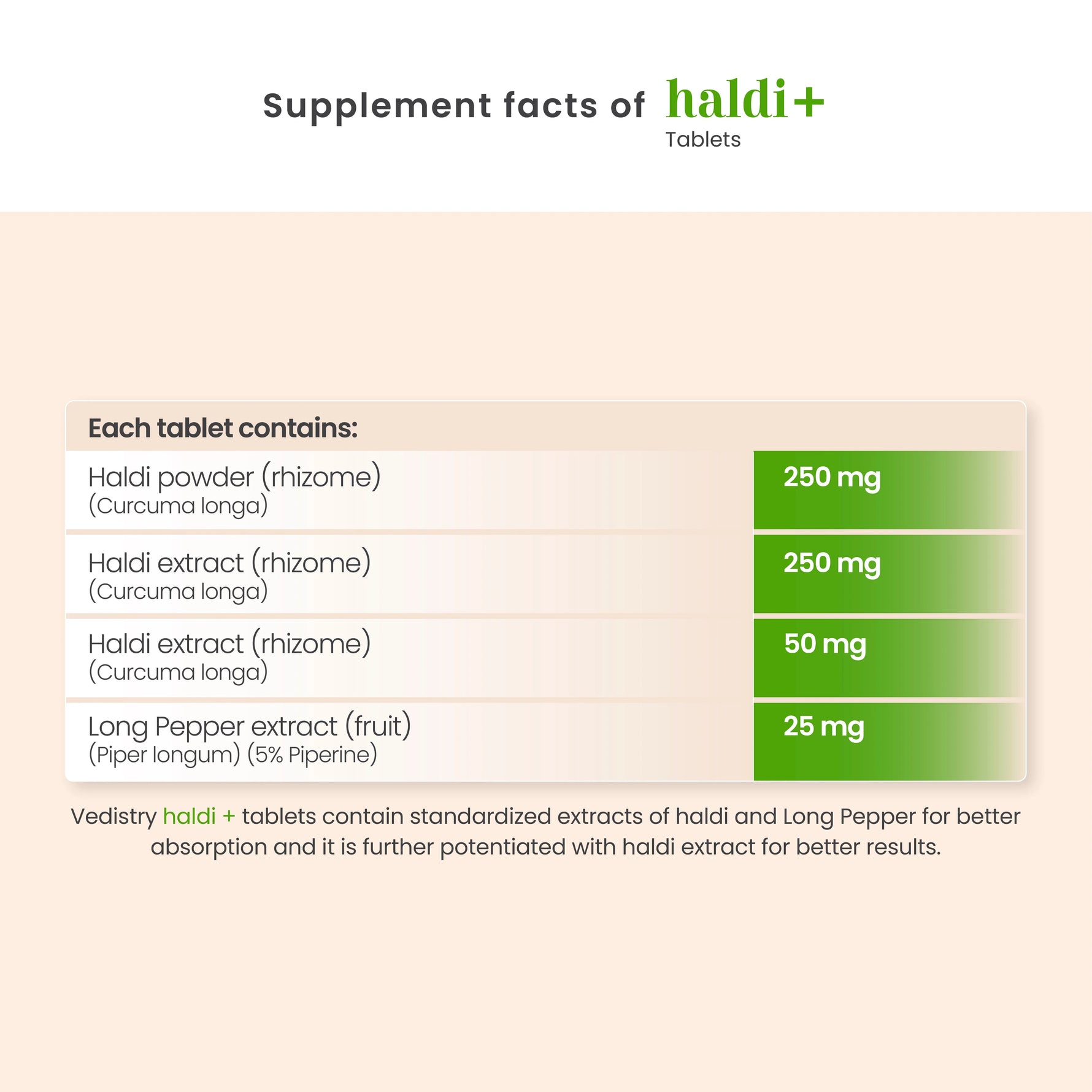Vedistry Haldi + Tablets (60 Each)