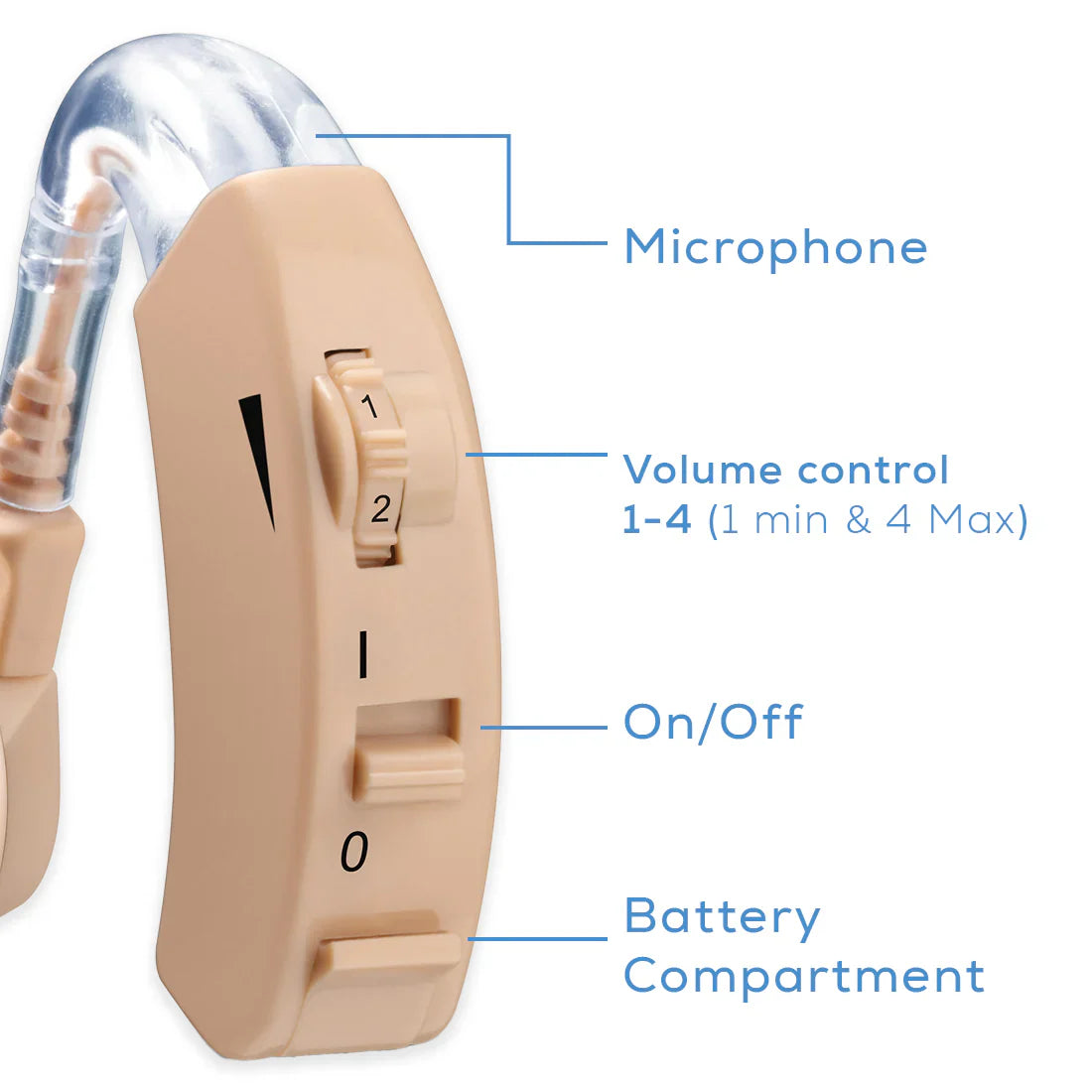 Beurer HA 20 Hearing Amplifier