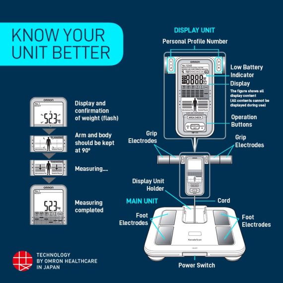 Omron HBF 375 Karada Scan Complete Digital Body Composition Monitor