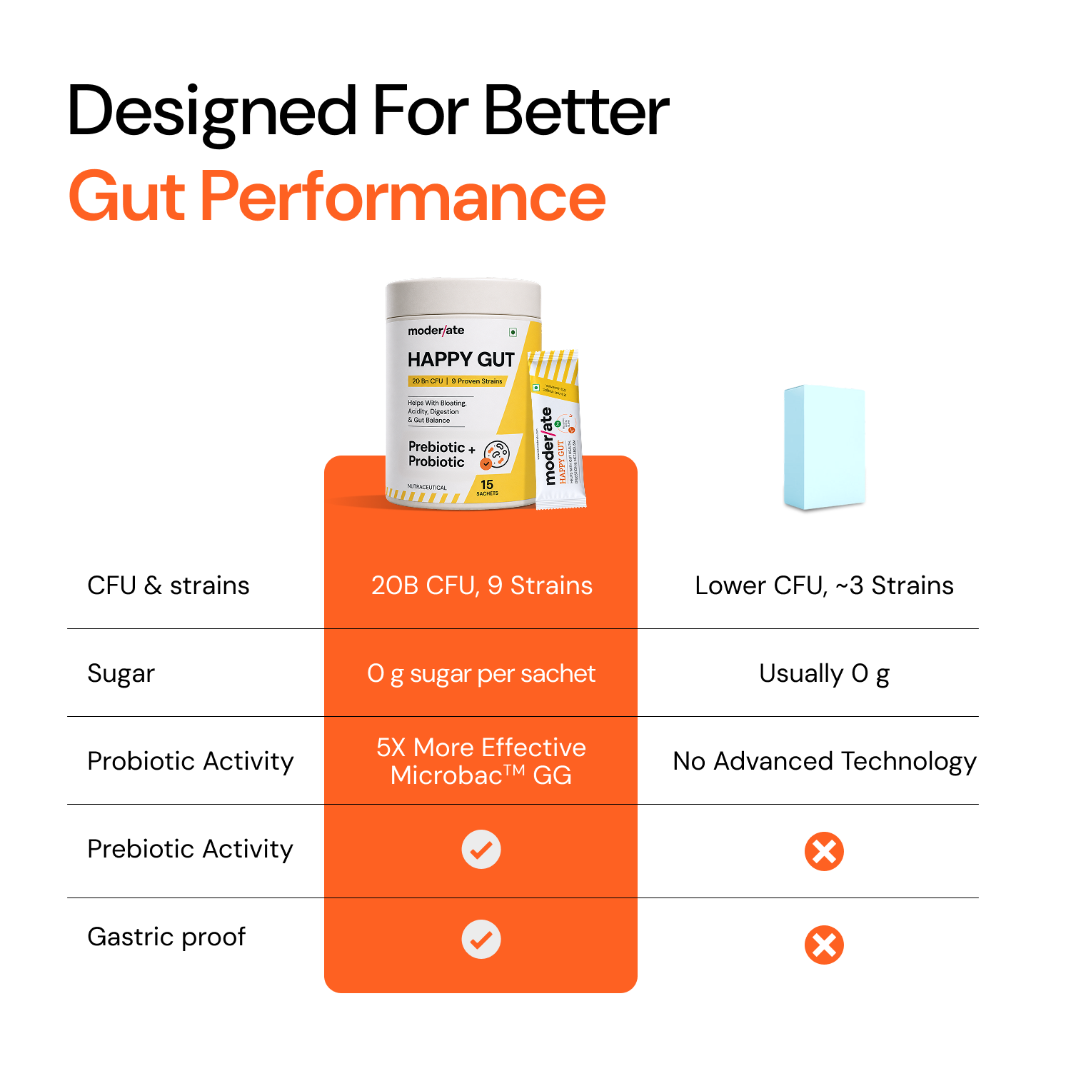 Moderate Happy Gut Prebiotic & Probiotic Sachets for Bloating & Digestion - 15ct