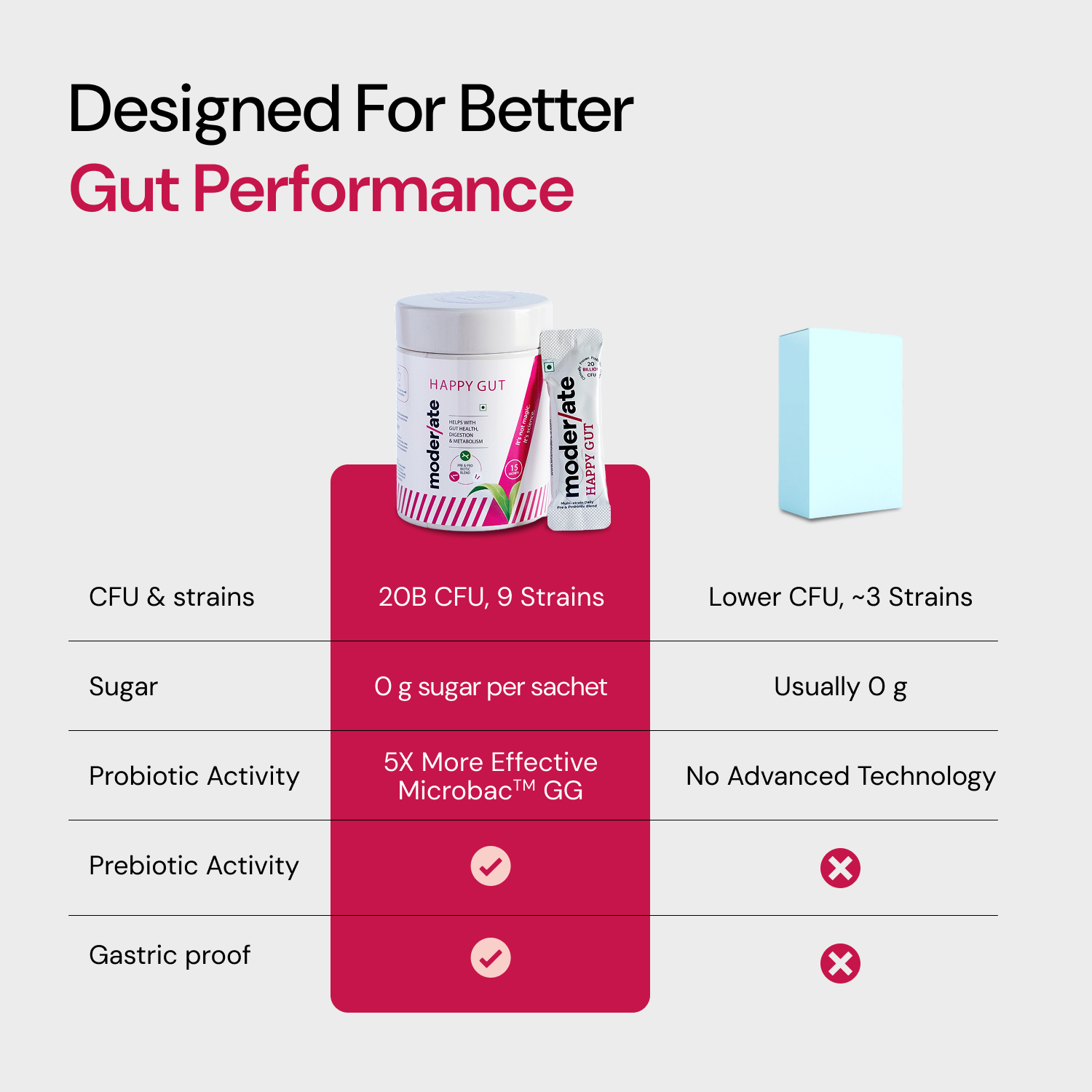 Moderate Happy Gut Prebiotic & Probiotic Sachets for Bloating & Digestion - 15ct