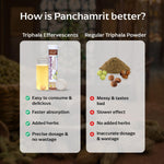 Panchamrit Triphala Effervescent Tablets