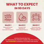 ZEROHARM Holo Hypertens With Hibiscus, Dandelion, Garlic - Regulates Blood Pressure, Promotes Heart Function for Men & Women - 60 Capsules