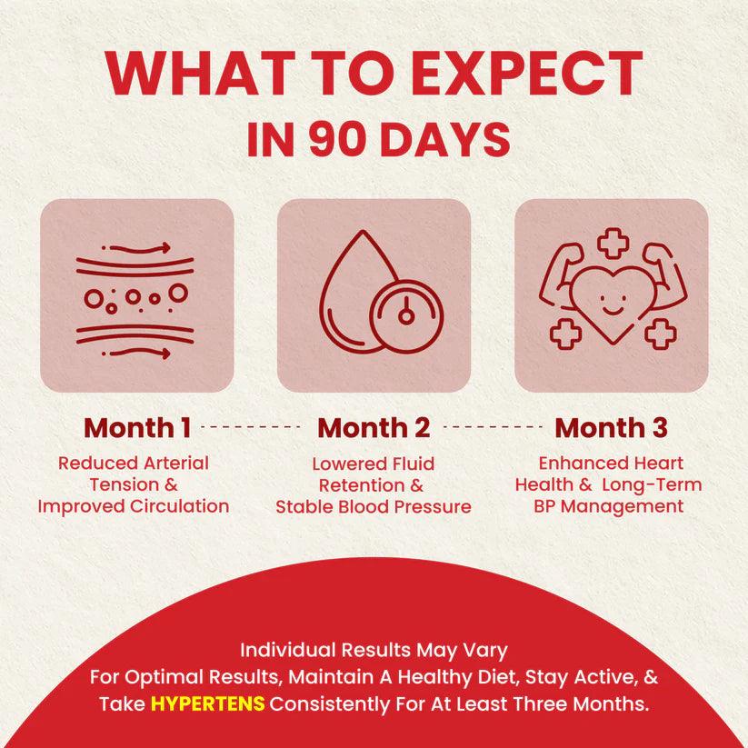 ZEROHARM Holo Hypertens With Hibiscus, Dandelion, Garlic - Regulates Blood Pressure, Promotes Heart Function for Men & Women - 60 Capsules