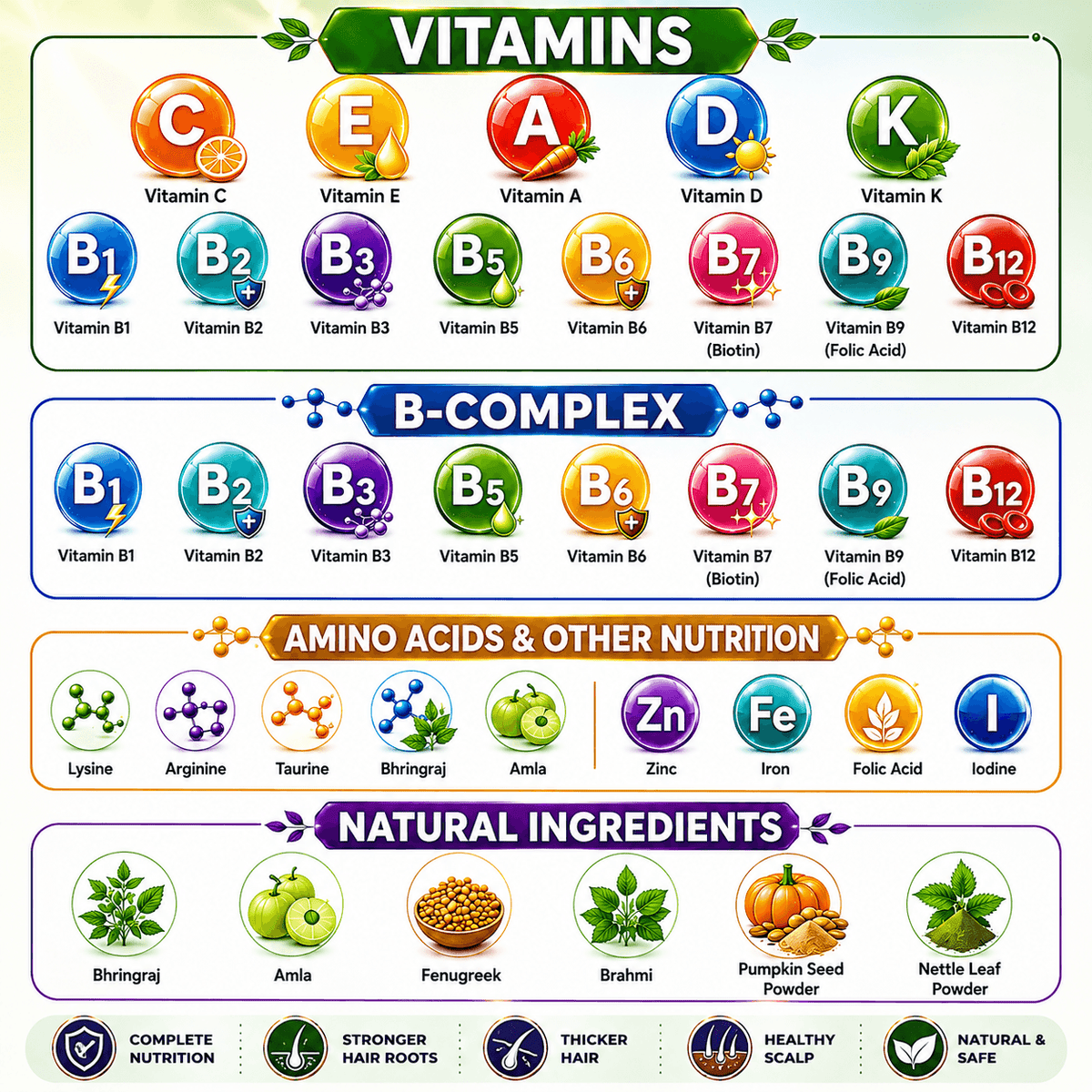 Lakshmi Krishna Naturals Hairgro Nutrition Mix Powder