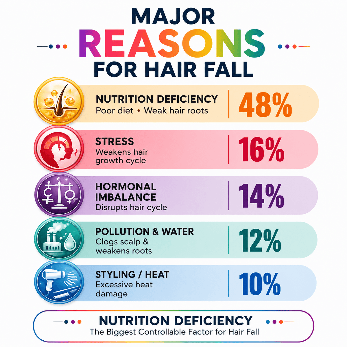 Lakshmi Krishna Naturals Hairgro Nutrition Mix Powder