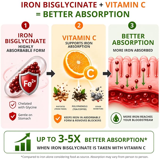 Suplee Chelated Iron Bisglycinate Gummies with Vitamin C Supplement