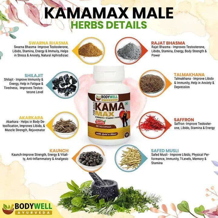 BodyWell KamaMax Capsules with Gold for Men | Vitality Support | Dietary Supplement | 60 Veg Capsules