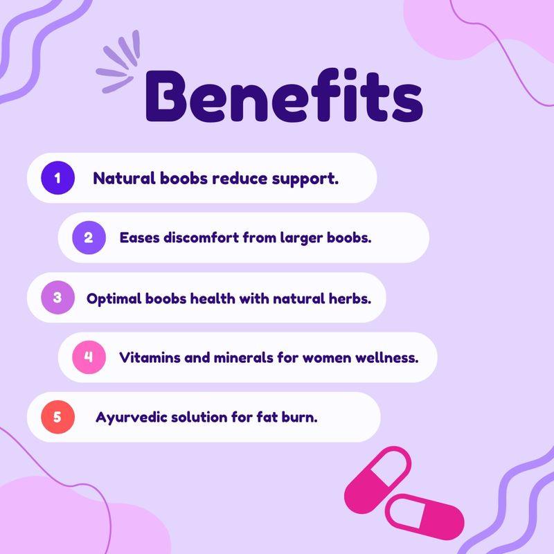 Zenius Best fit Capsules - Breast Reduction Medicine for Breast Tightening - 60 Capsules