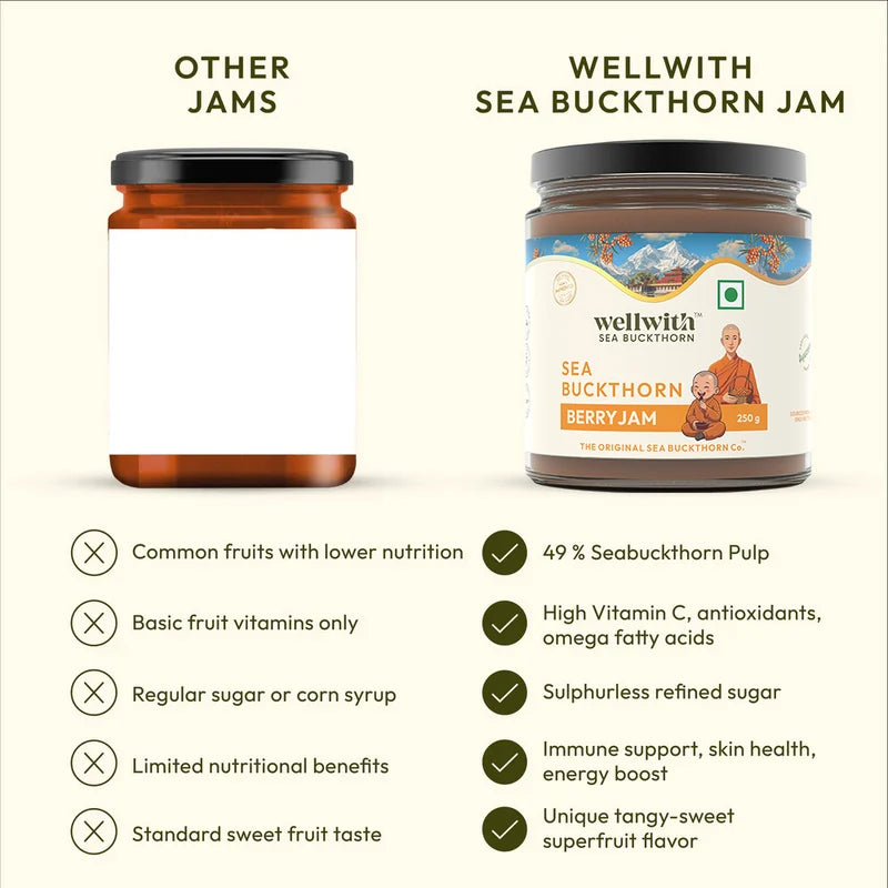 WellWith Sea Buckthorn Berry Jam (250g)