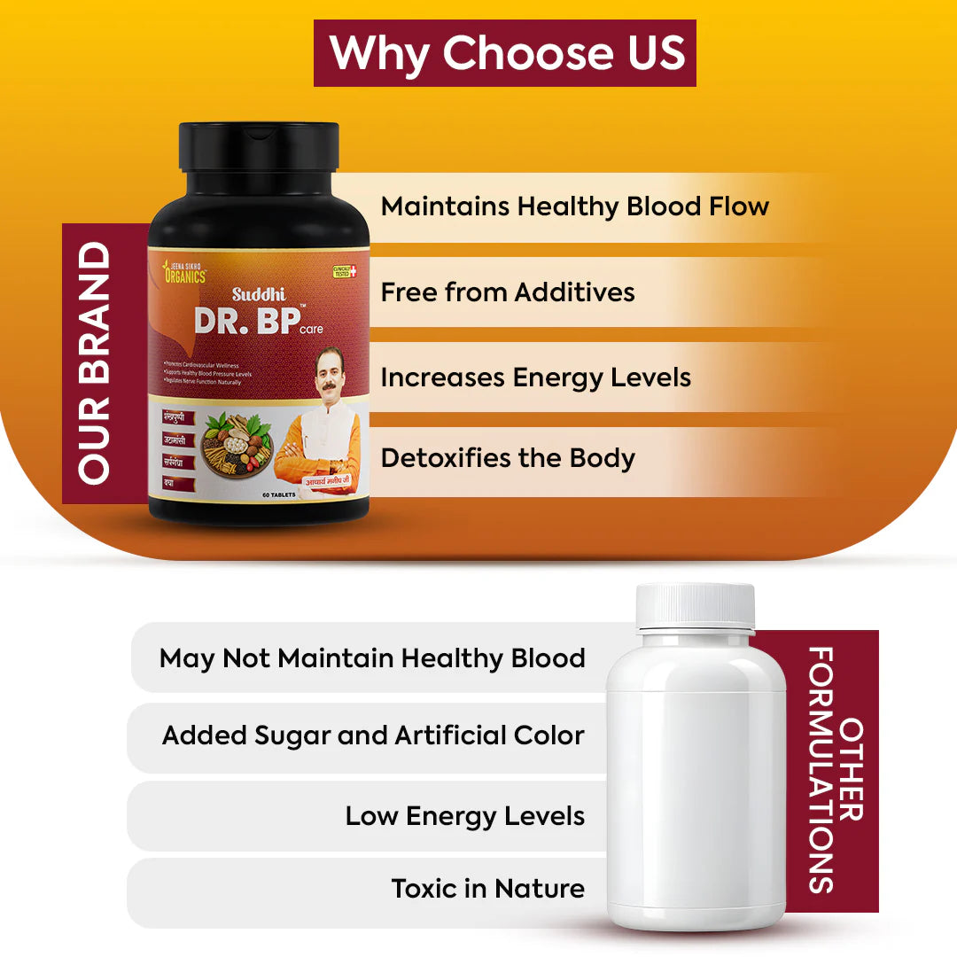 Jeena Sikho Dr. B P Care DS Tablet | for Maintain Heart Health