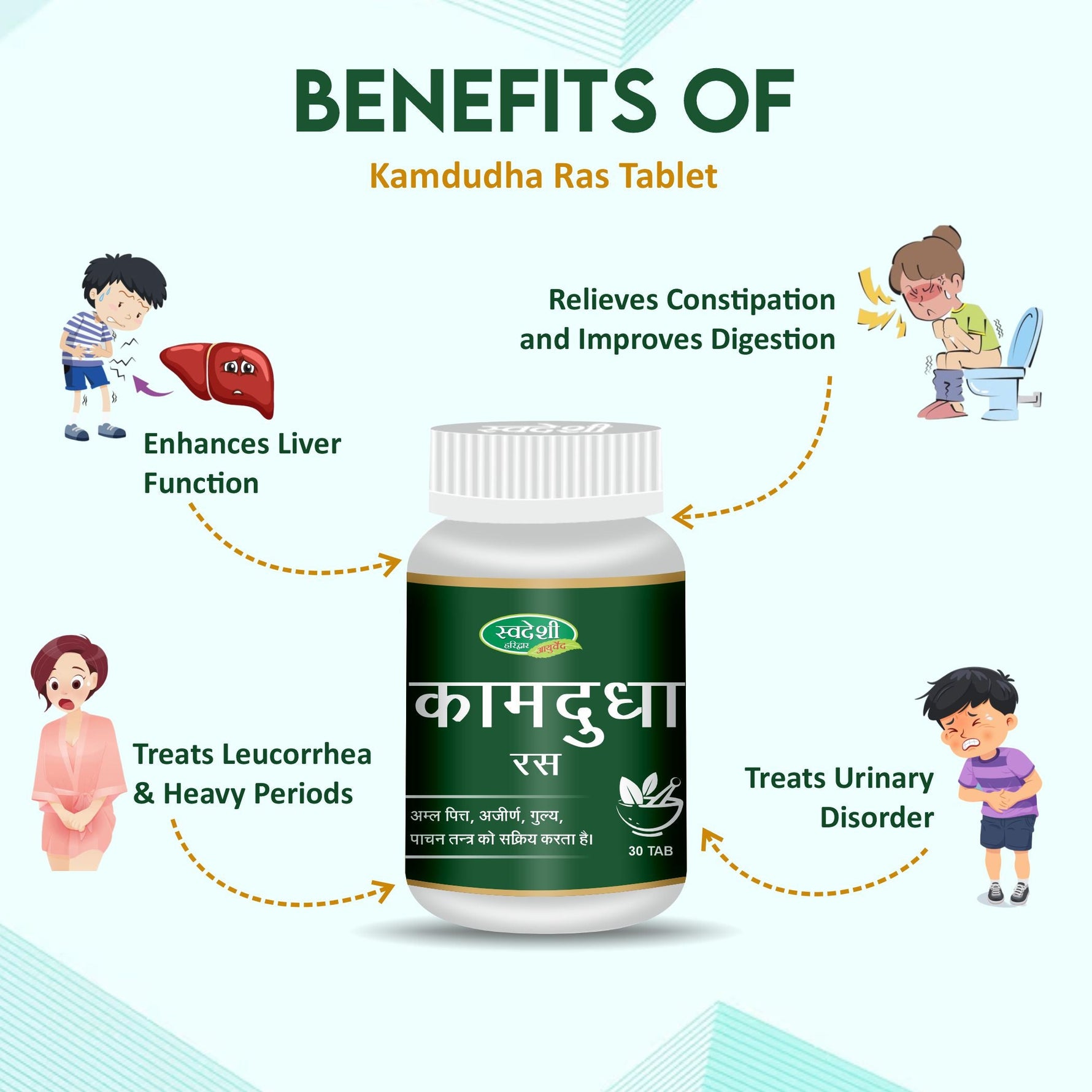 Swadeshi Kamdudha Ras - 30 Tablets