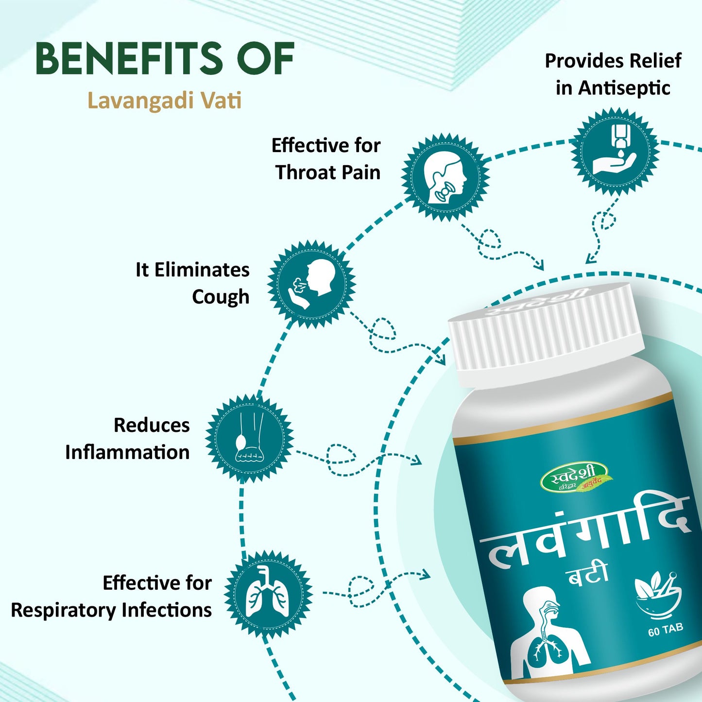 Swadeshi Lavangaadi Vati - 60 Tablets