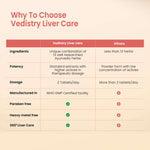Vedistry Liver Care Tablets - Ayurvedic Liver Detox & SGOT SGPT Support