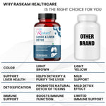 Raskam Lungs & Liver Detox Supplement | Milk Thistle & N-Acetyl Cysteine, Immune Support | 60 Veg Capsules