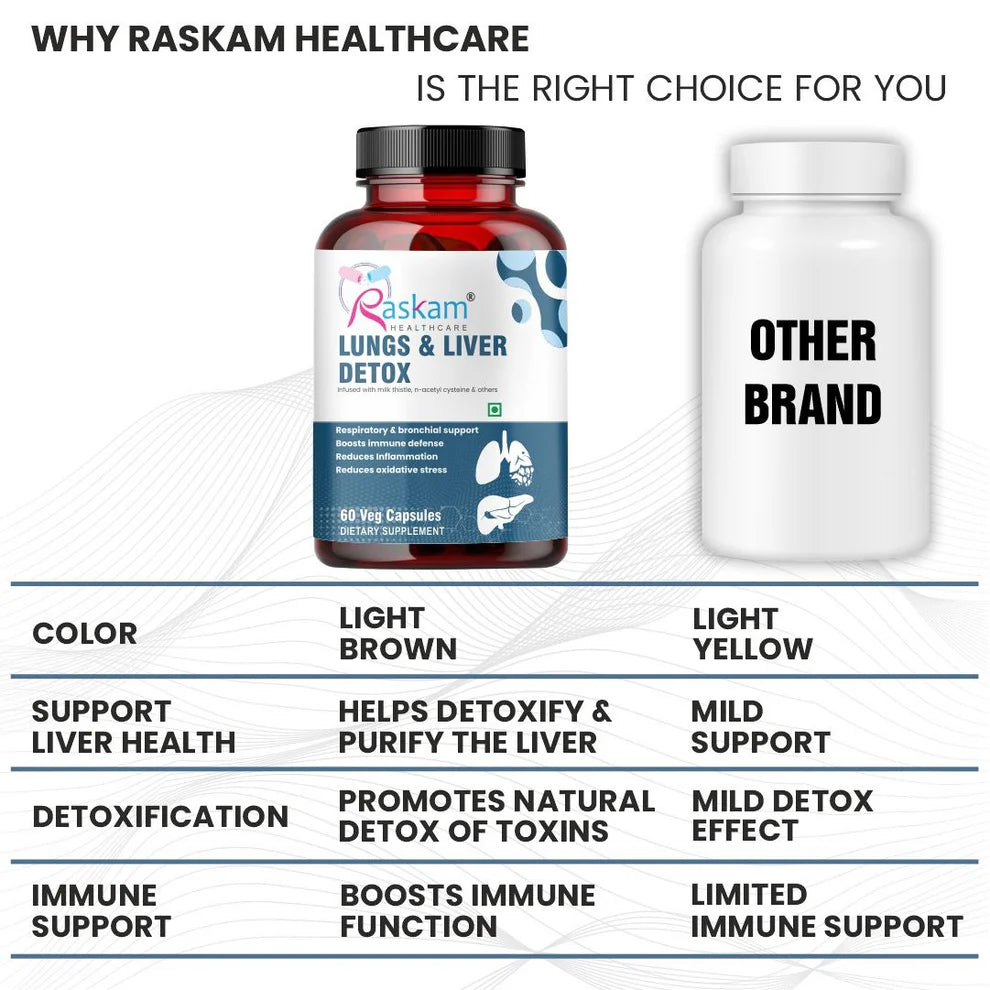 Raskam Lungs & Liver Detox Supplement | Milk Thistle & N-Acetyl Cysteine, Immune Support | 60 Veg Capsules