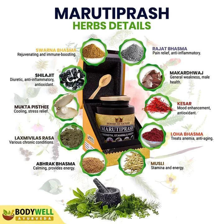 Bodywell Ayurveda Marutiprash With Gold, Shilajit, Saffron - 500gm Prash