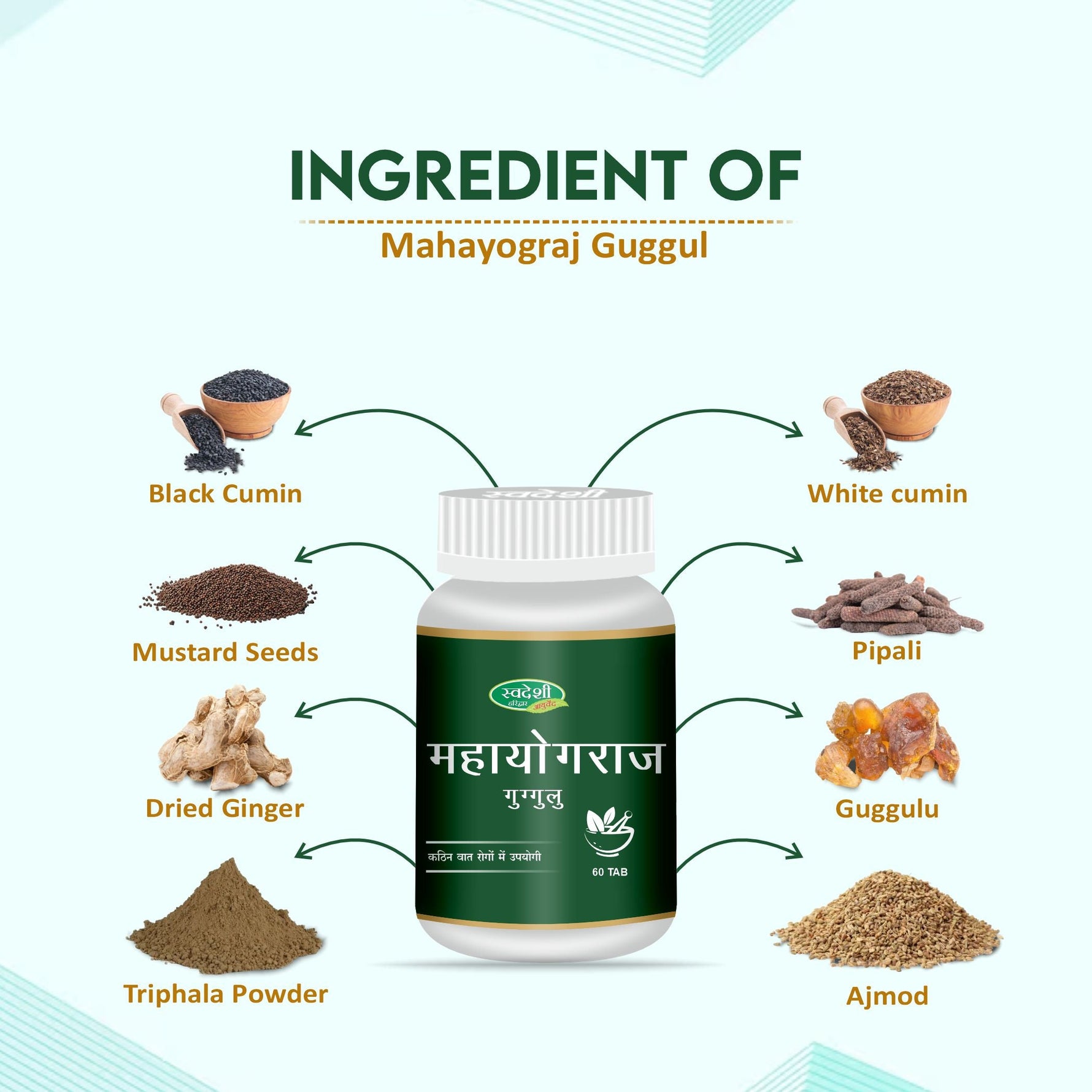 Swadeshi Mahayograj Guggulu Vati - 60 Tablets