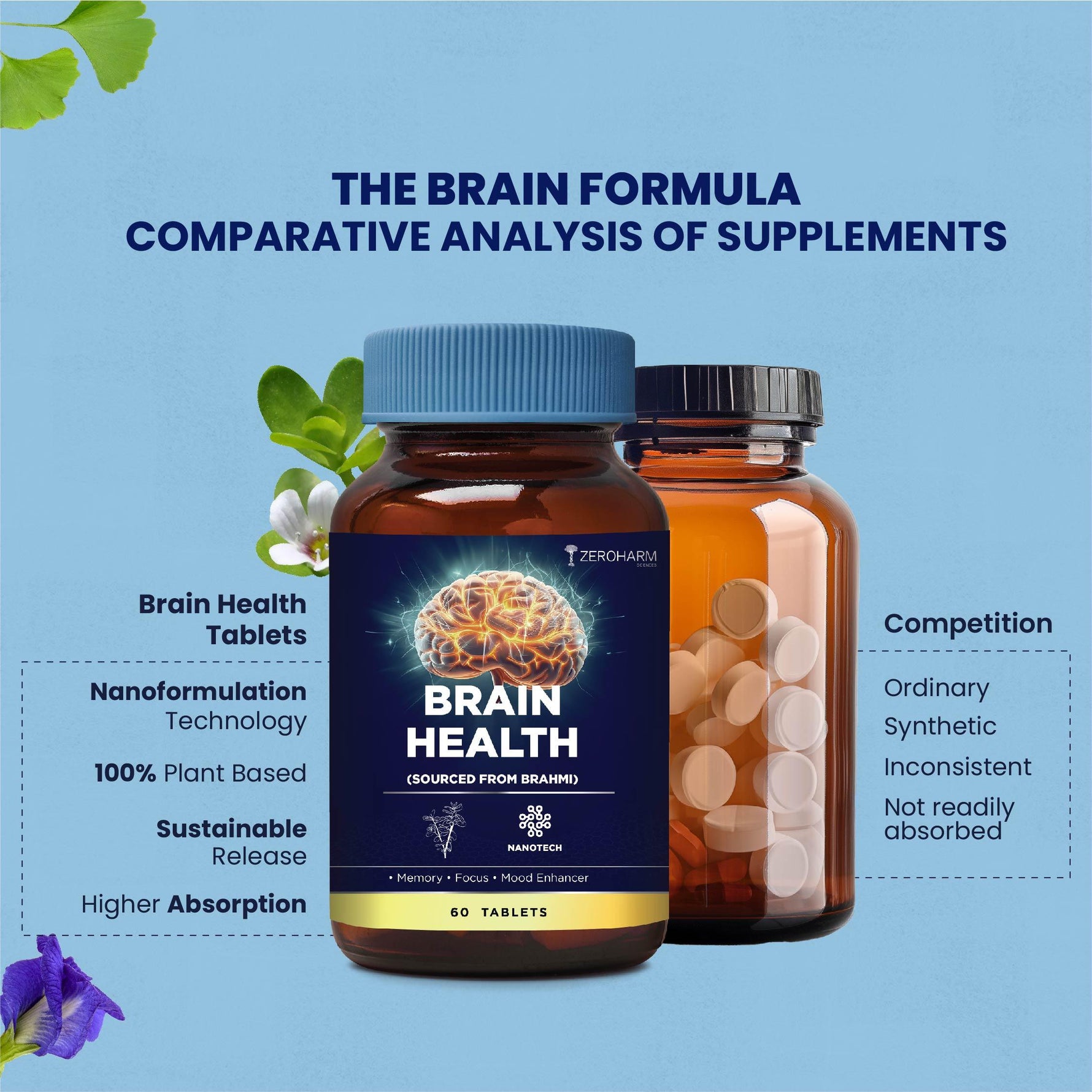 Zeroharm Brain Health Tablets - 60 Tabelts