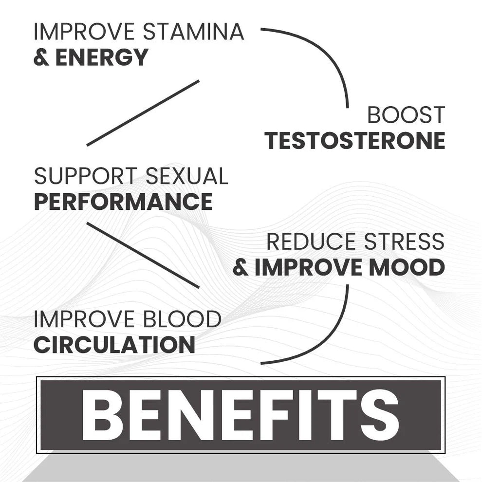 Raskam Men's Performance Booster 60 - Capsules - Improve Muscle Strength & Performance, Boost Energy for Men