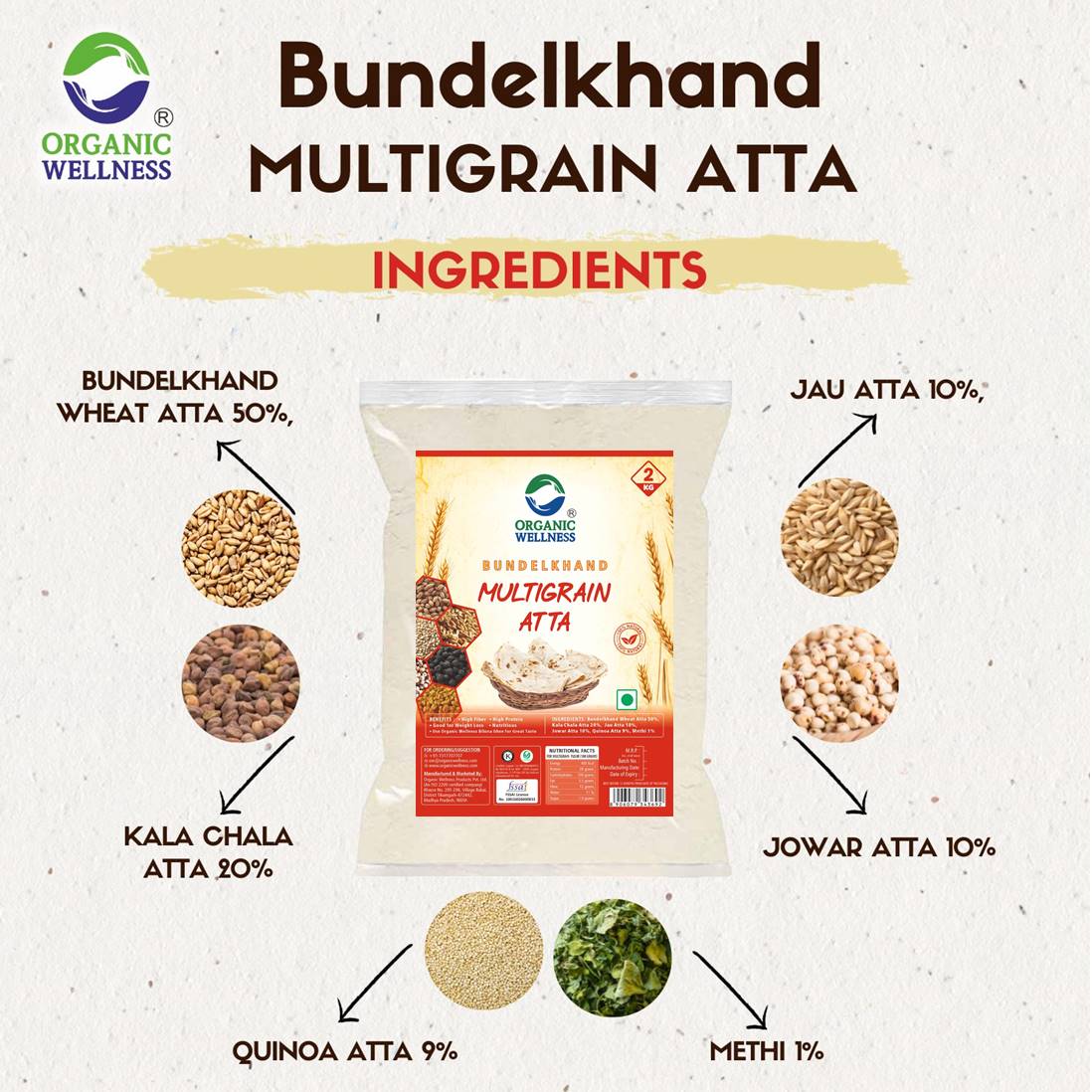 Organic Wellness Whole Wheat Multigrain Atta 5 KG Pack | High Protein | High Fiber | Low Gluten, & Diabetic Friendly