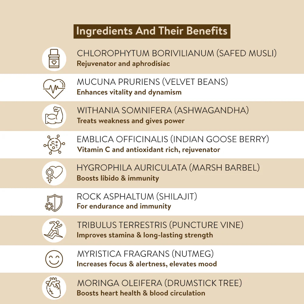 Lifezen MUSLIZEN Ayurvedic Suppliment For Men | Provide Strength, Power, Vitality & Stamina | Lifezen 30 Capsules