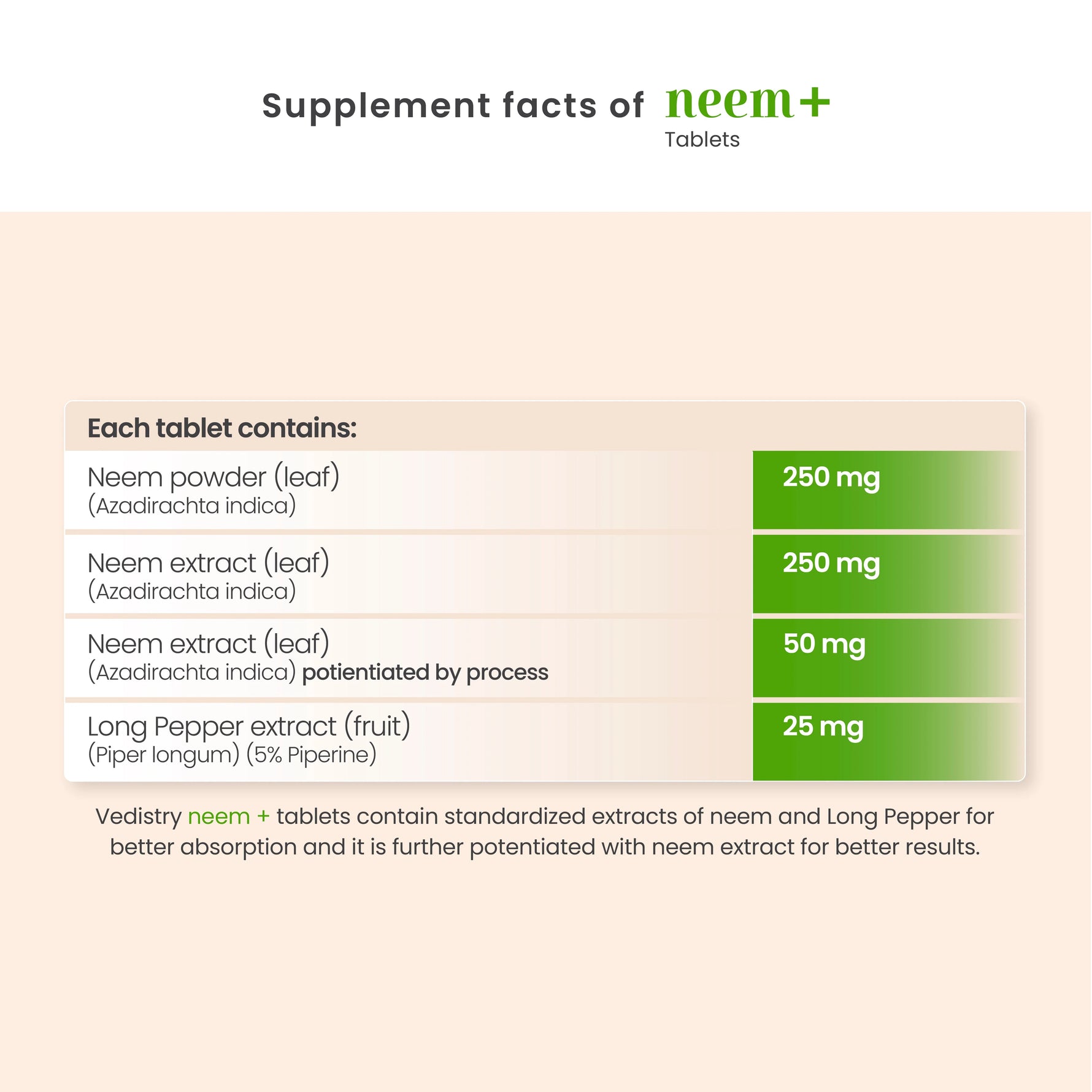 Vedistry Neem+ Tablets (60 Each)