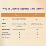 Dipya IBS Care Tablets - Ayurvedic Remedy for Irritable Bowel Syndrome & Bloating - 60 Tablets